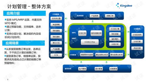 金蝶云星空V7.2產(chǎn)品培訓(xùn) 制造領(lǐng)域之計(jì)劃管理與規(guī)劃設(shè)計(jì)管理深度解析