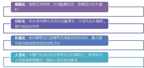 海南興隆咖啡風(fēng)情小鎮(zhèn) 策劃、規(guī)劃與設(shè)計(jì)管理的融合之道