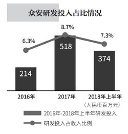 保險(xiǎn)科技加速行業(yè)創(chuàng)新，眾安保險(xiǎn)內(nèi)部精細(xì)化管理邁入攻堅(jiān)新階段