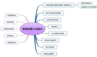 瀑布模型項(xiàng)目中的需求分析之道 規(guī)劃、設(shè)計(jì)與管理