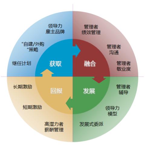 疫情時(shí)期營(yíng)銷團(tuán)隊(duì)培訓(xùn)與規(guī)劃管理策略